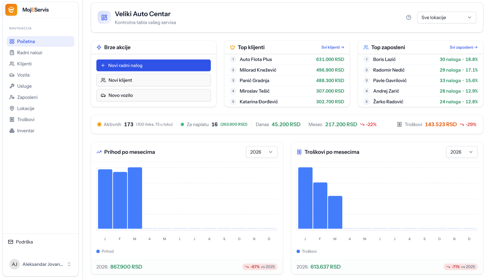 MojEServis - aplikacija za vođenje i digitalizaciju auto servisa - dashboard sa pregledom radnih naloga, statistike i analitike